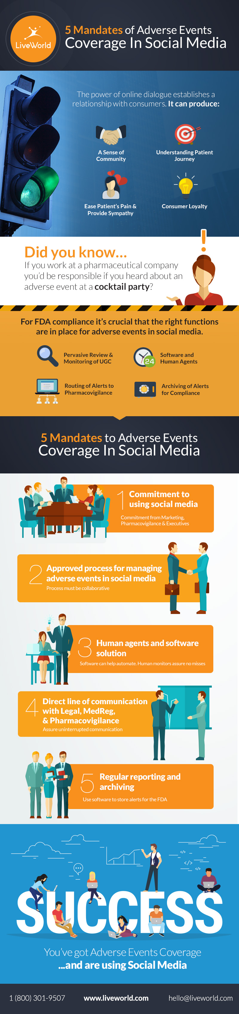 Managing Adverse Events in Social Media