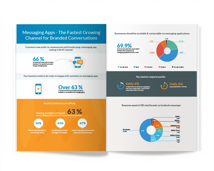 Messaging Apps infographic - LiveWorld